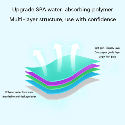 40pcs Ultra-sottile ascelle Adesivo che assorbe il sudore con poliestere di menta Ion argento carta non tessuta in aria SAP Pulpa PE Film