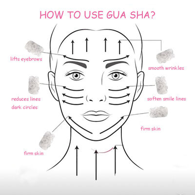 Acupunctura viso collo e occhi cura della pelle regalo