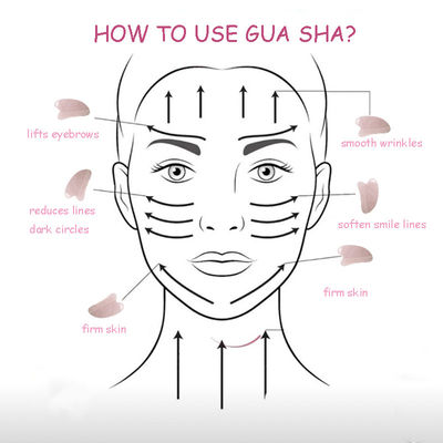 OEM/ODM Accettabile Rose Quartz Gua Sha Naturale Giada Guasha Strumenti Faciali per Corpo Faccia Collo E Occhi Cura della Pelle Massaggio SPA