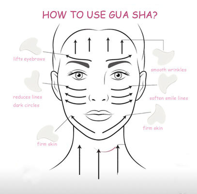 Medicina Stile di cura personale Massaggio in ceramica portatile Terapia Gua Sha Strumento da tavolo per il viso Guasha Scraping Prodotto di bellezza